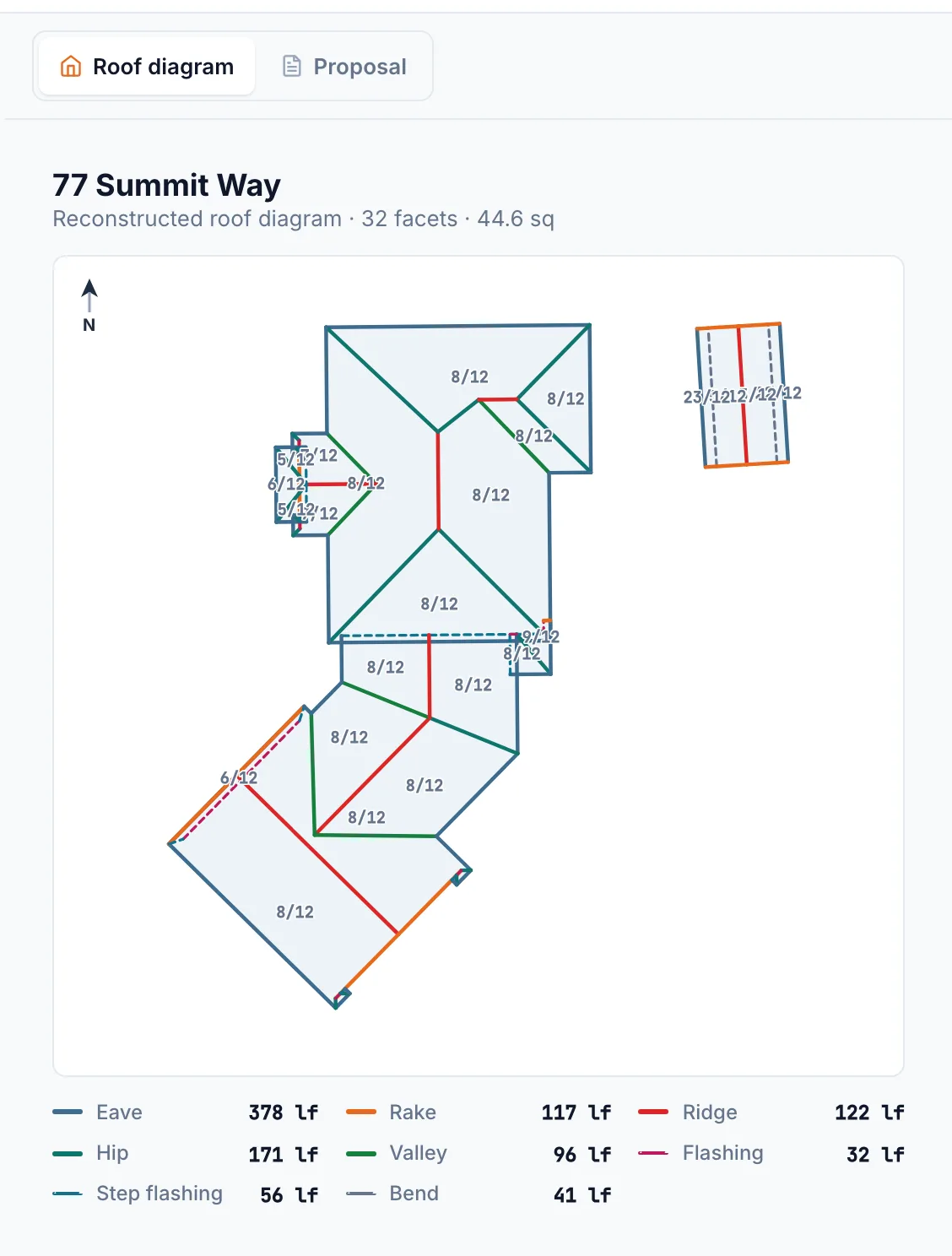 Reconstructed roof diagram — 32 facets, 44.6 squares, color-coded edges with lengths